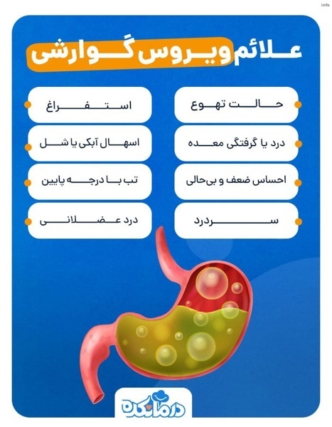 اگر ویروس کرونا وارد معده شود چه علائمی دارد_1