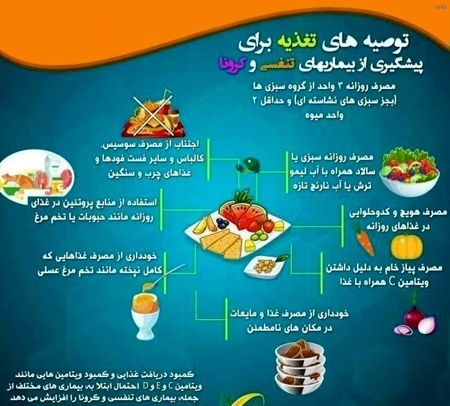 برای ویروس کرونا چی خوبه_6