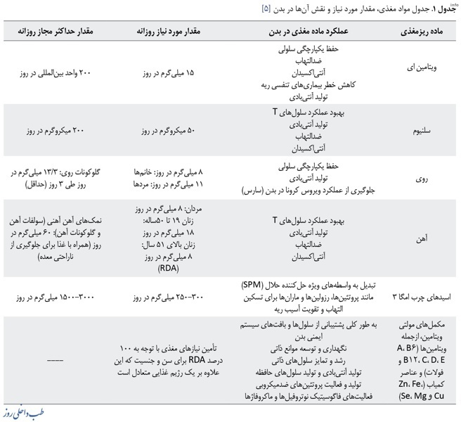 برای ویروس کرونا چی خوبه_3