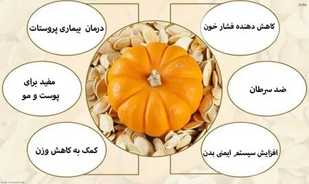 تخمه کدو و یبوست_10