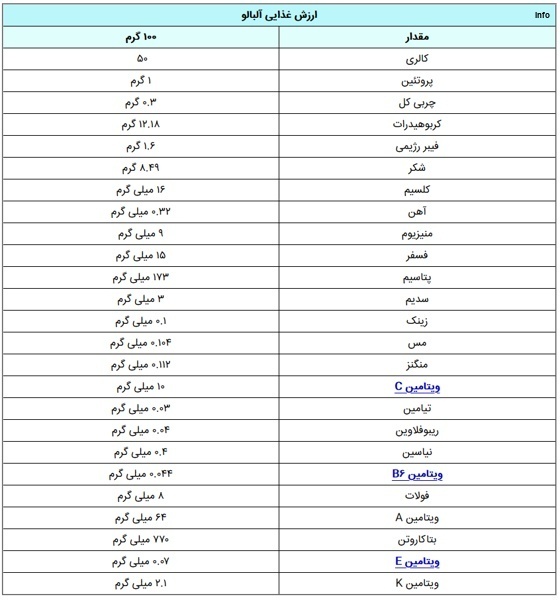 خواص آلبالو یخ زده_7