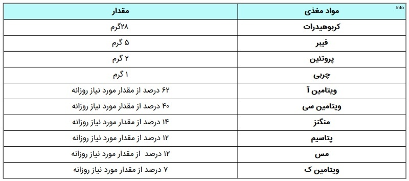 خواص اب البالو_4