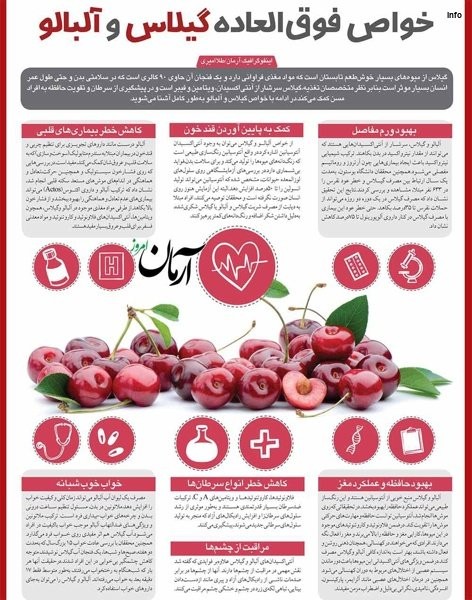 خواص اصلی گیلاس_3