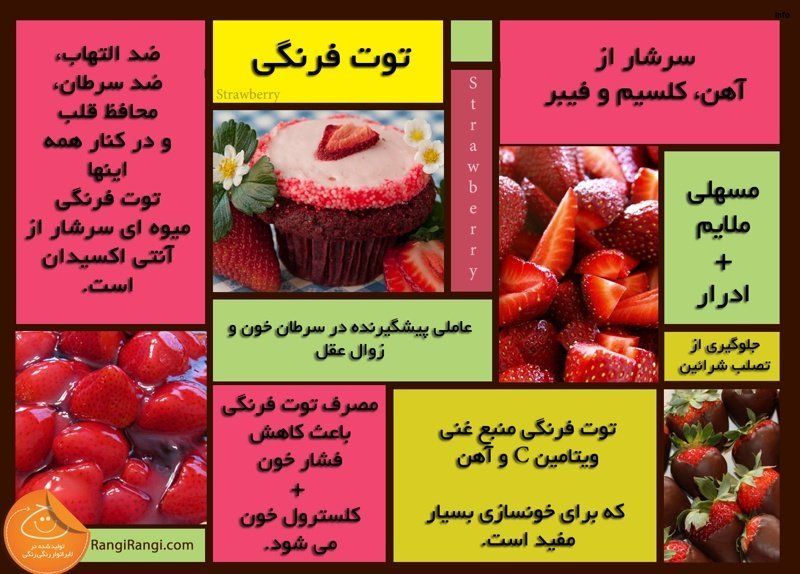 خواص توت فرنگی با شیر_9