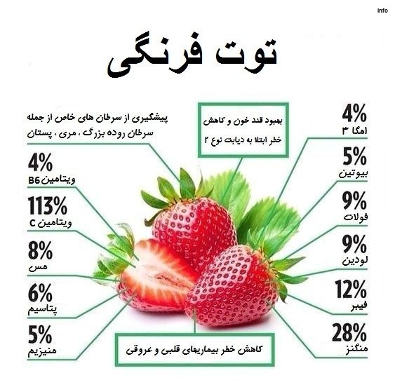 خواص توت فرنگی برای کاهش وزن_5