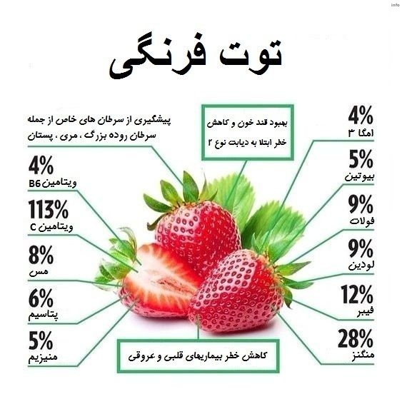 خواص توت فرنگی کودکان_10