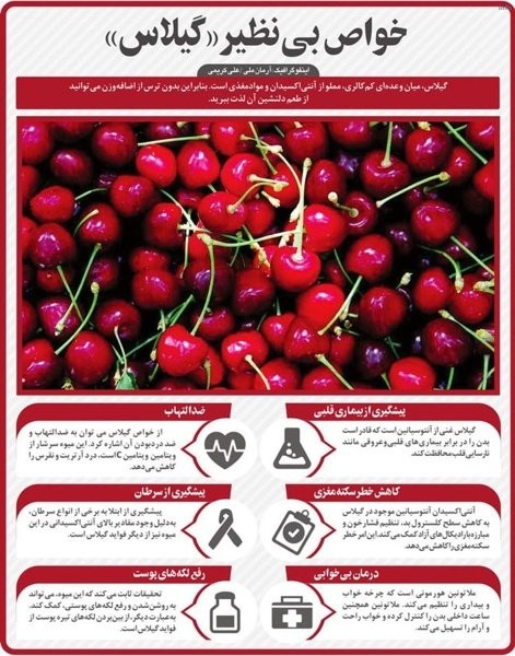خواص خوردن گیلاس برای پوست_1