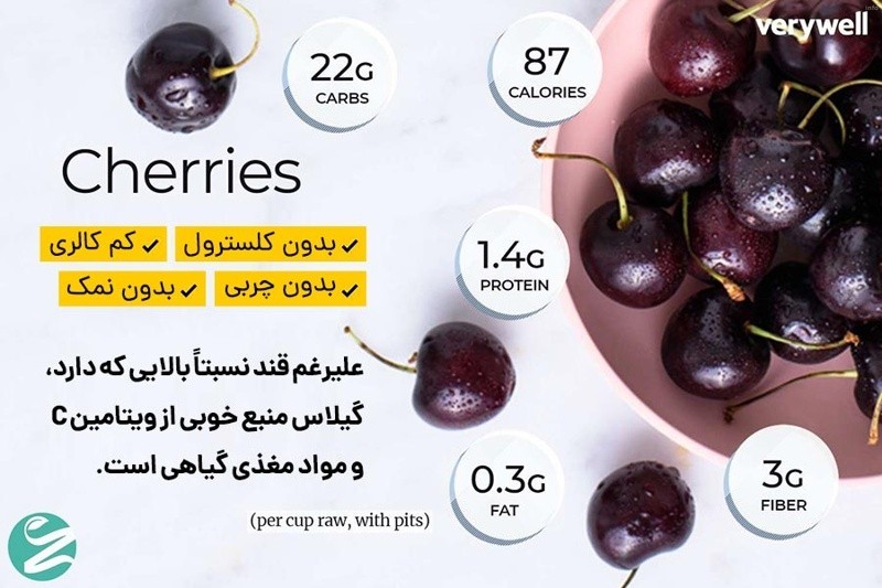 خواص خوردن گیلاس برای پوست_3