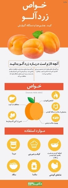 خواص زردالو گیلاس_3