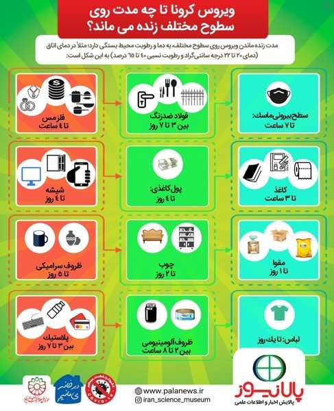 زمان ویروس کرونا_8