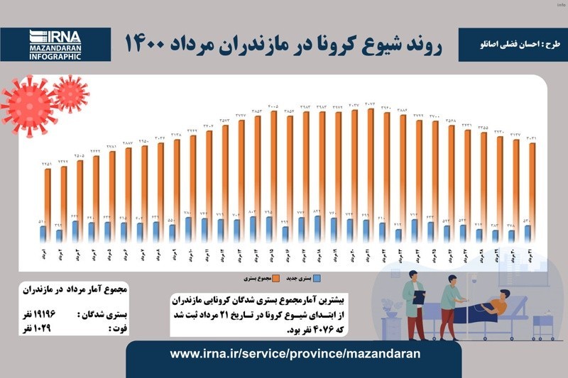 شیوع ویروس کرونا چه سالی بود_8