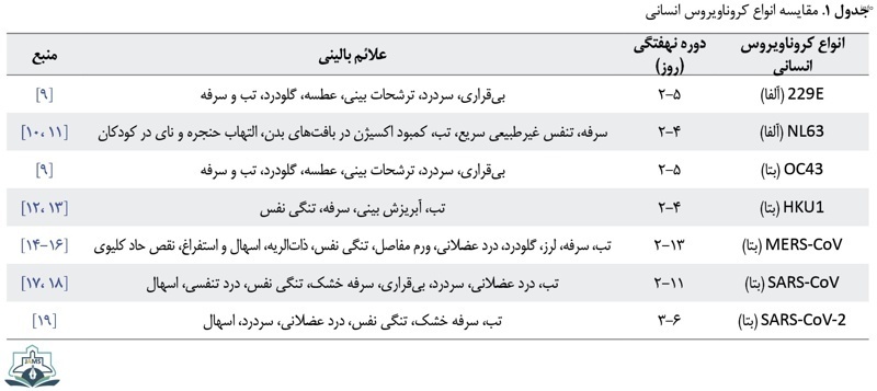 علائم ویروس شبه کرونا_9