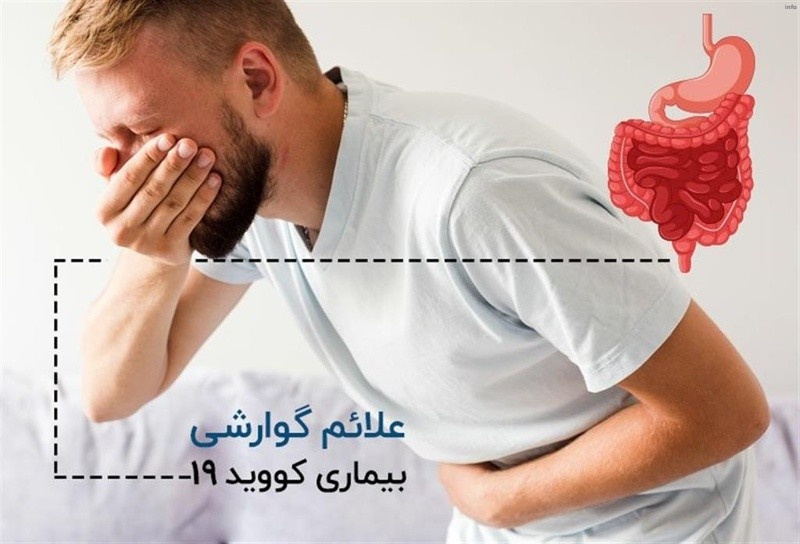 علائم ویروس کرونا در معده_7