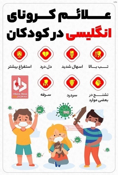 علائم ویروس کرونا در کودکان_3