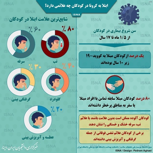 علائم ویروس کرونا در کودکان_4