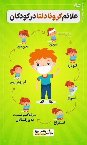 علائم ویروس کرونا در کودکان_6