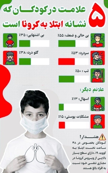 علائم ویروس کرونا در کودکان_7