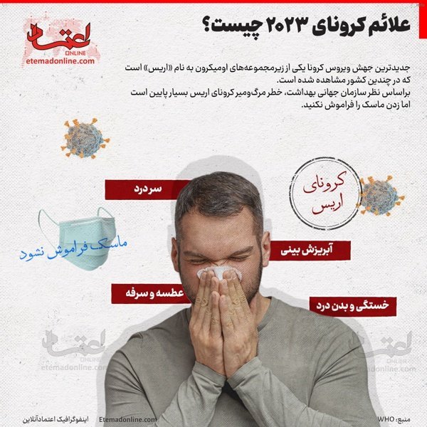 علائم ویروس کرونا سویه جدید_2