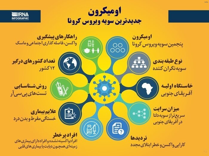 علائم ویروس کرونا سویه جدید_3