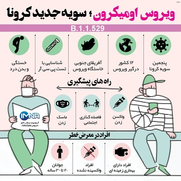 علائم ویروس کرونا سویه جدید_5
