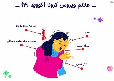 علائم ویروس کرونا سویه جدید_6