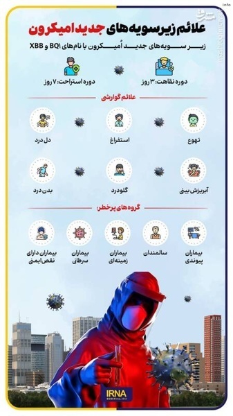 علائم ویروس کرونا سویه جدید_7