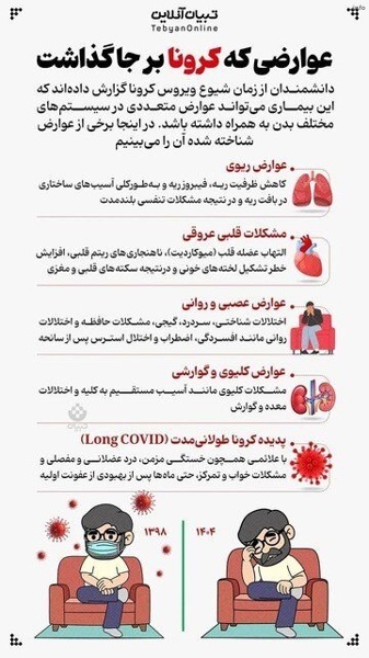 عوارض ویروس کرونا_7