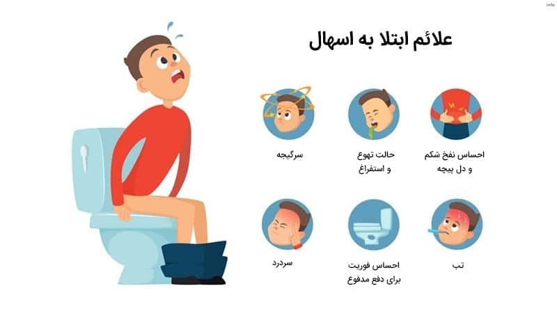 ویروس جدید کرونا اسهال و استفراغ_1