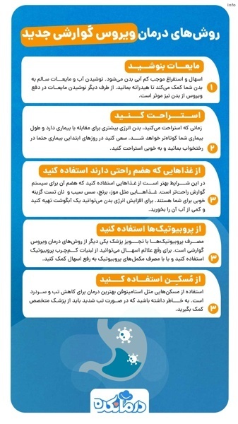 ویروس جدید کرونا اسهال و استفراغ_4