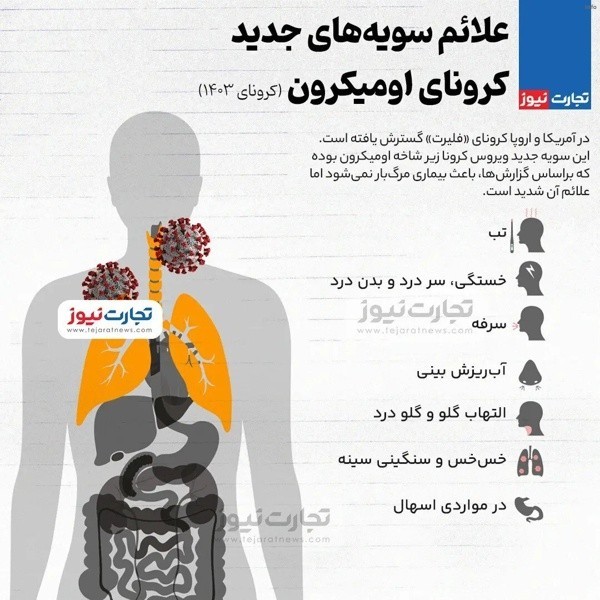 ویروس جدید کرونا شهریور ۱۴۰۳_1