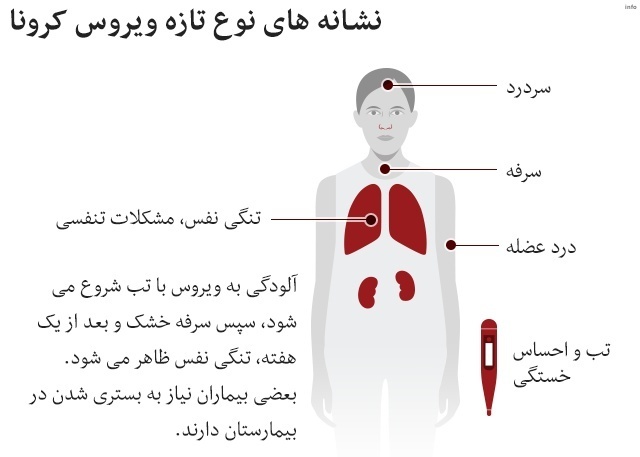 ویروس جدید کرونا چقدر خطرناک است_2