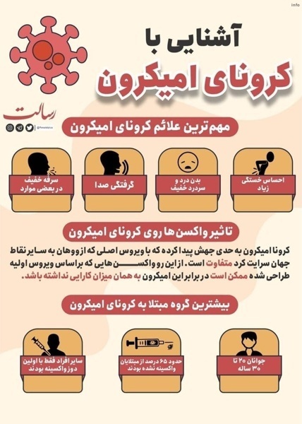 ویروس جدید کرونا چند روز طول میکشد_6