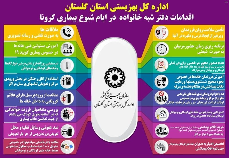 ویروس شبه کرونا_3