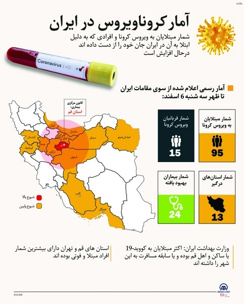 ویروس کرونا امروز_1