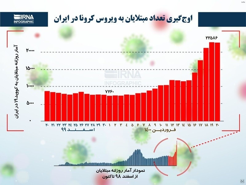 ویروس کرونا ایران_4