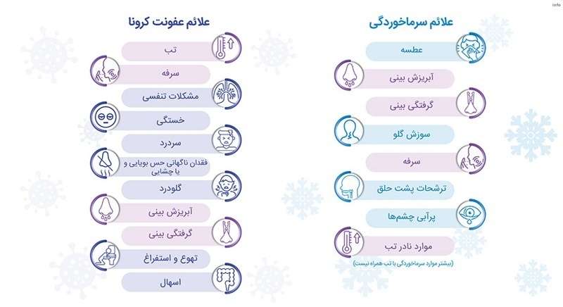 ویروس کرونا بعد از چند روز علائم نشون میده_4