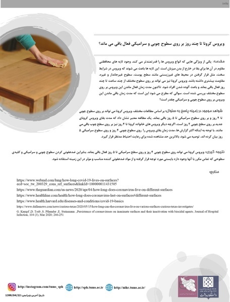 ویروس کرونا تا چند روز روی سطوح میماند_1