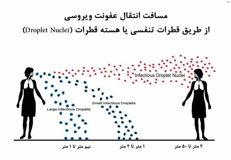 ویروس کرونا تا چند روز منتقل می شود_2