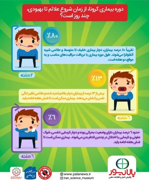 ویروس کرونا تا چند روز منتقل می شود_5