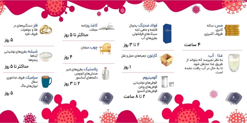 ویروس کرونا تا کی منتقل میشود_6