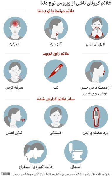 ویروس کرونا تمام شده_1