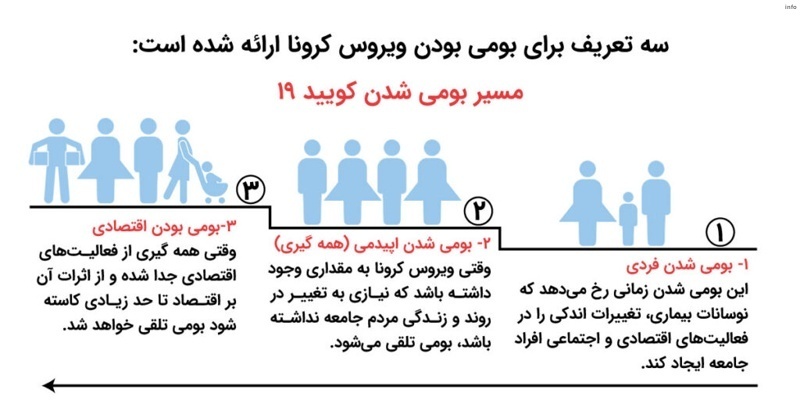 ویروس کرونا تمام شده_6
