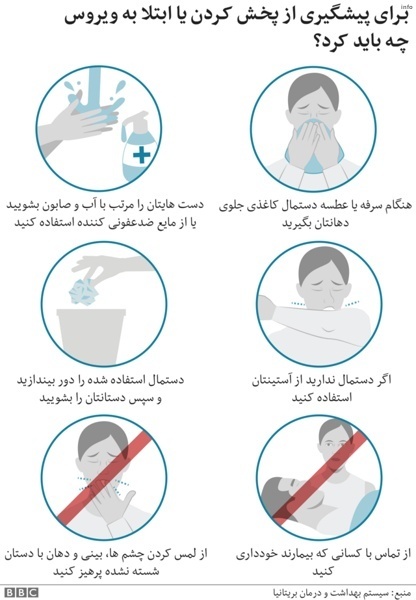 ویروس کرونا جدید تا چند روز قابل انتقال است_3