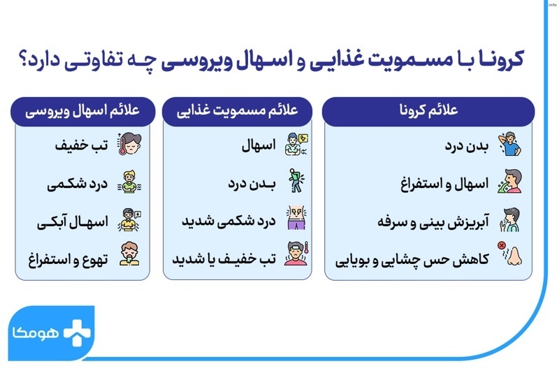 ویروس کرونا جدید چند روز در بدن میماند_7