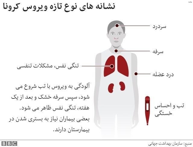 ویروس کرونا جدید چه علائمی دارد_1