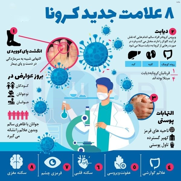 ویروس کرونا جدید چه علائمی دارد_3