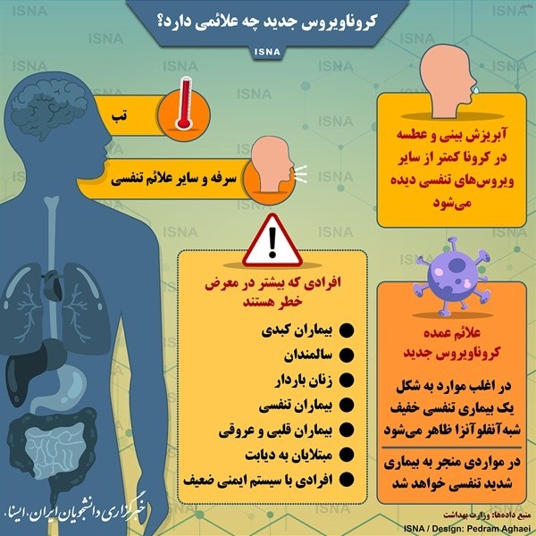 ویروس کرونا جدید چه علائمی دارد_5