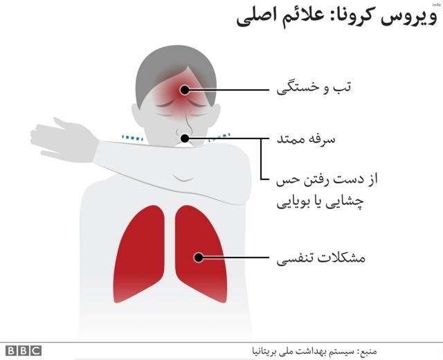 ویروس کرونا جدید ۱۴۰۴_1