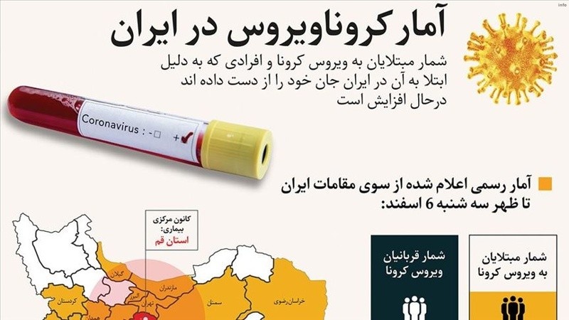 ویروس کرونا در ایران_7