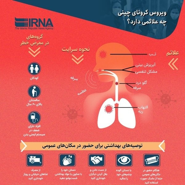ویروس کرونا علائم_7